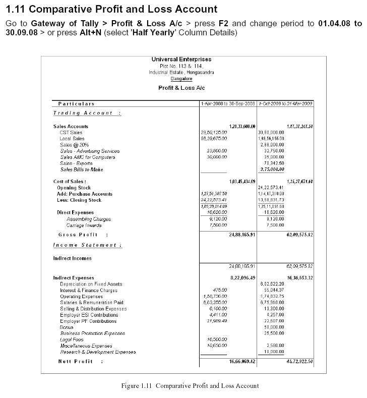 Explain Profit And Loss Account In Tally